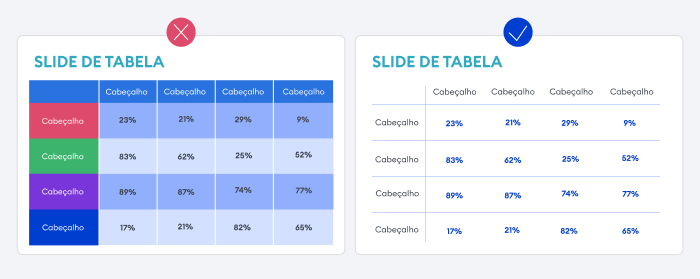 Dicas de apresentação PowerPoint: tabelas