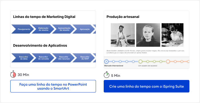 Como fazer linha do tempo no PowerPoint