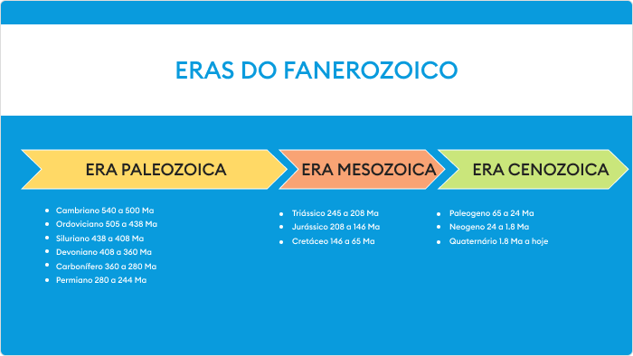 Um exemplo de slide com linha do tempo no PowerPoint