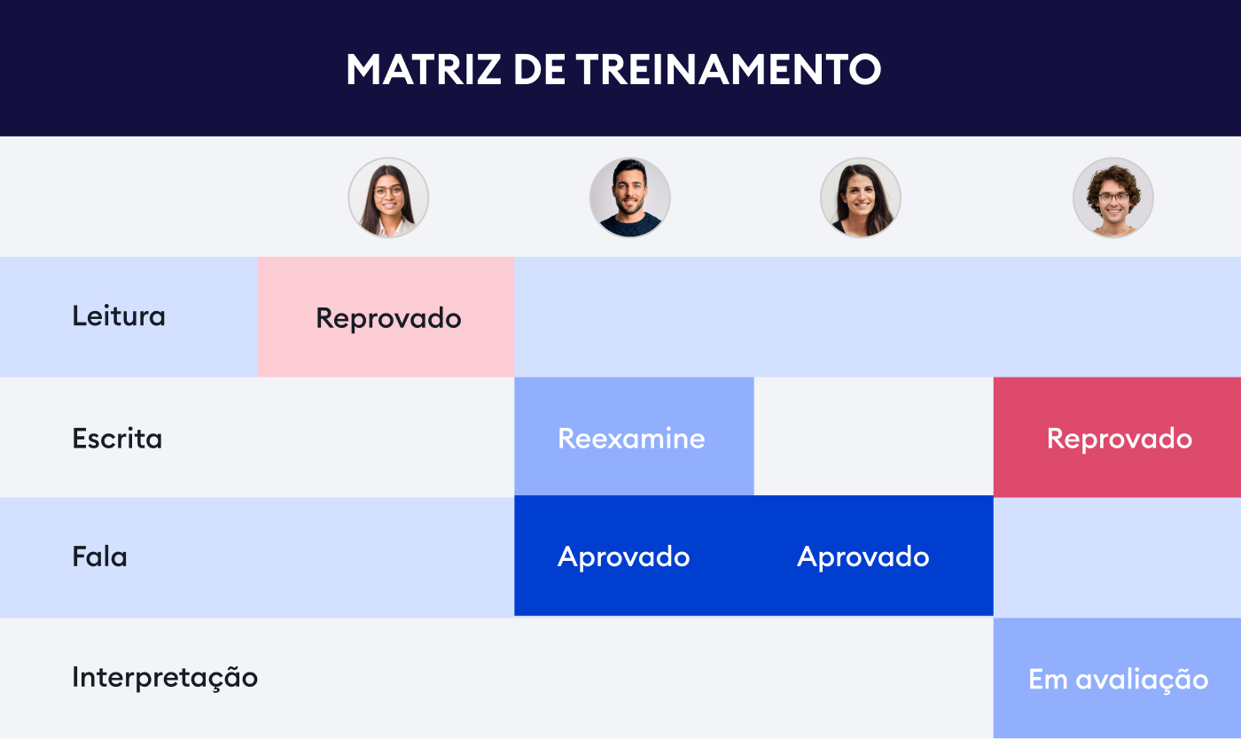 Modelo de matriz de capacitação de treinamento