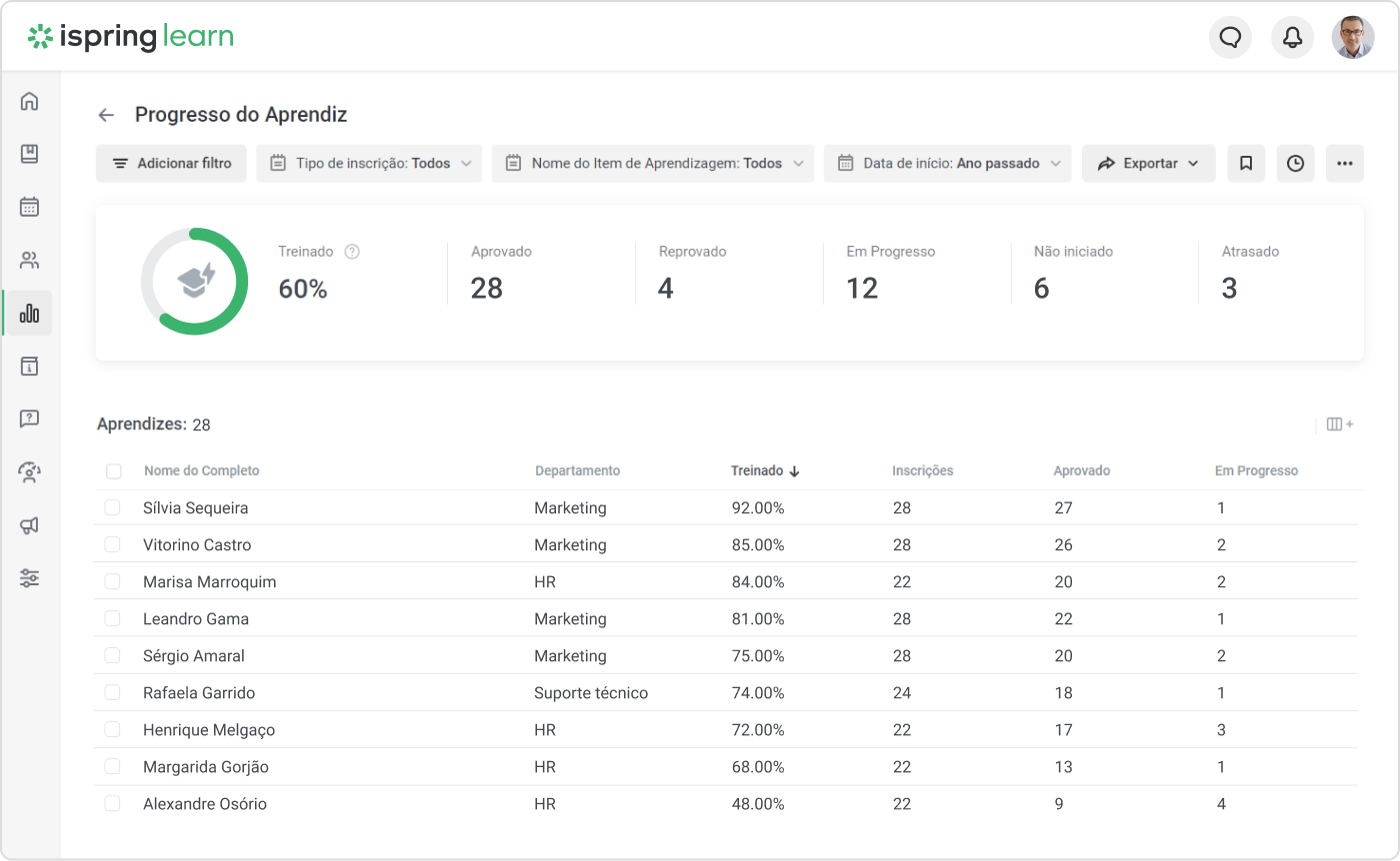 Relatórios detalhados no iSpring Learn LMS