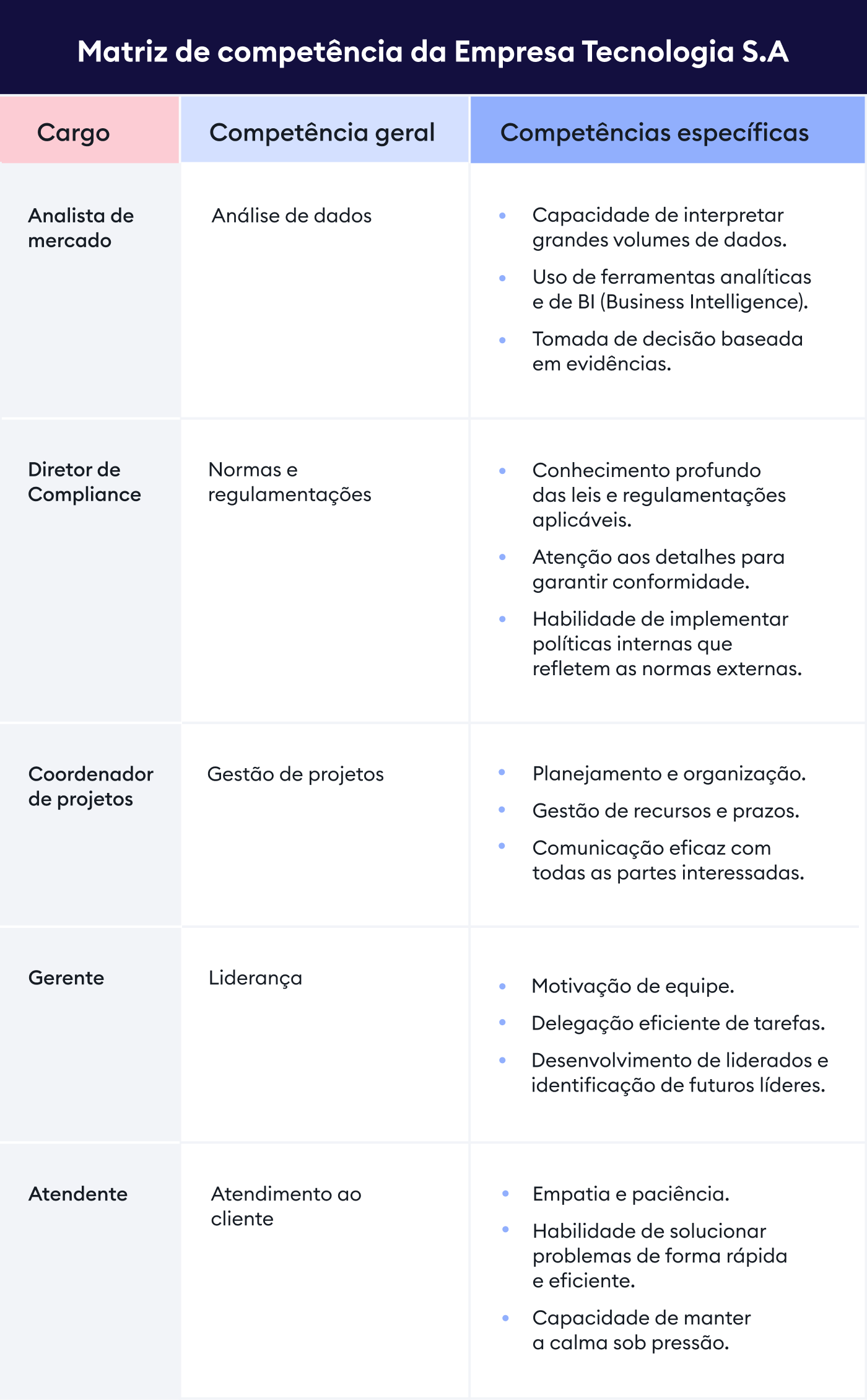 Matriz de treinamento é um banco de dados que coleta todas as funções existentes dentro da sua empresa