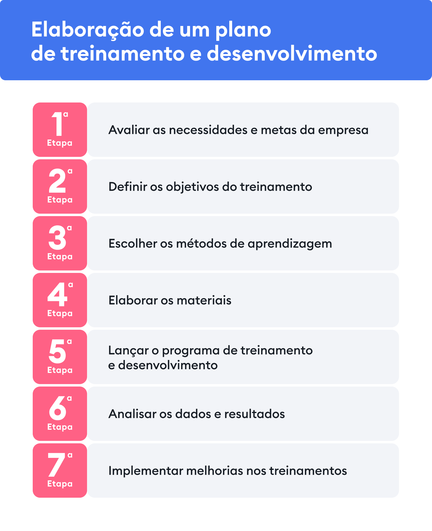 Etapas de elaboração de um plano de treinamento