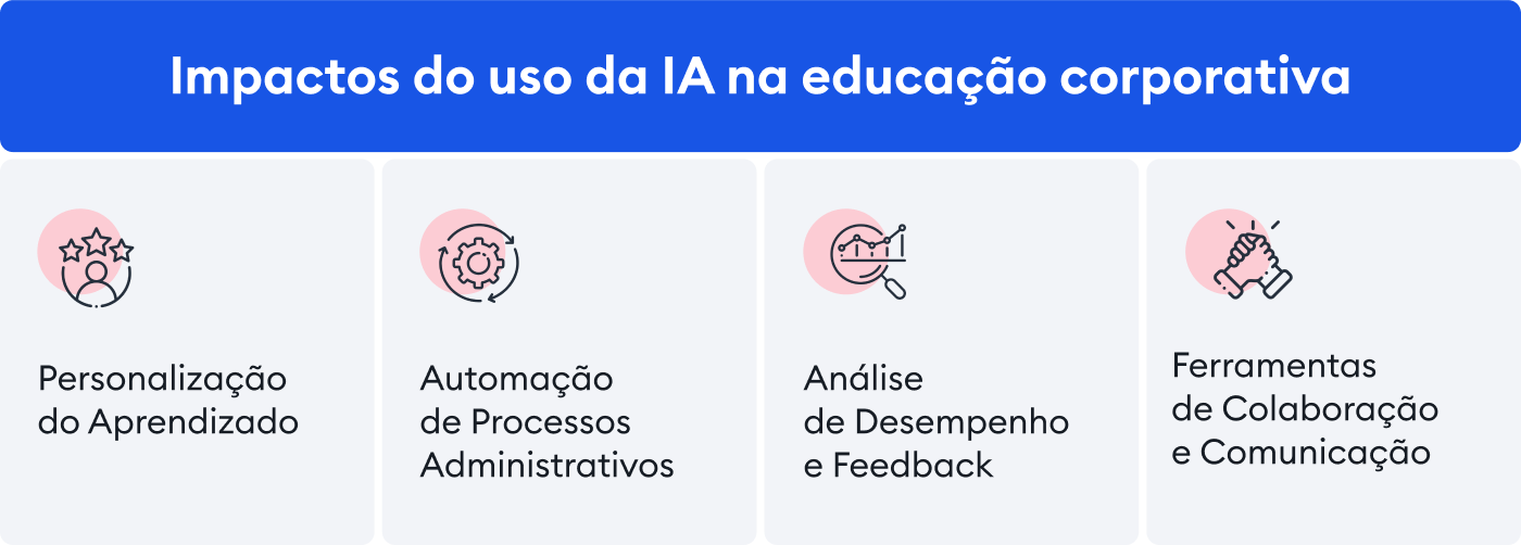 Impactos do uso da IA na educação corporativa