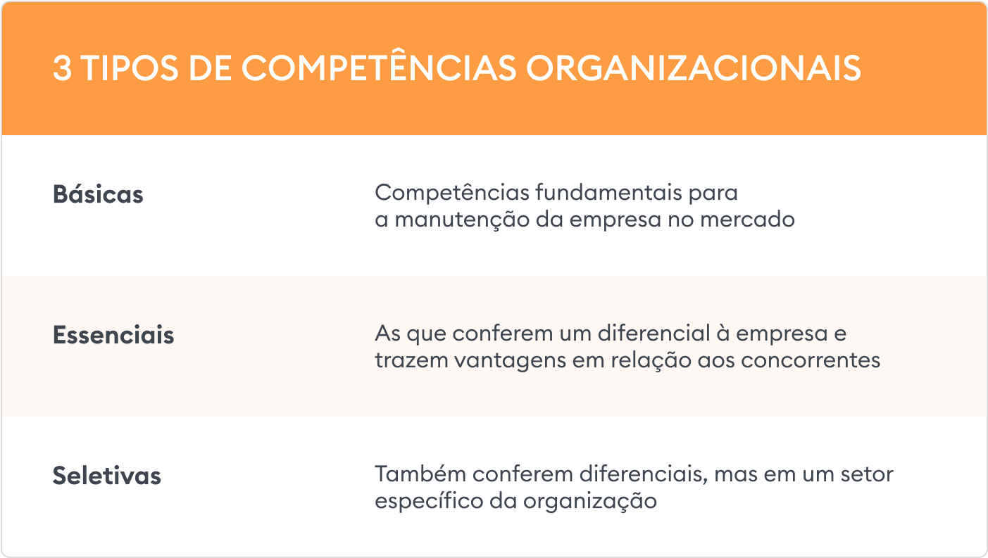 Tipos de competências organizacionais