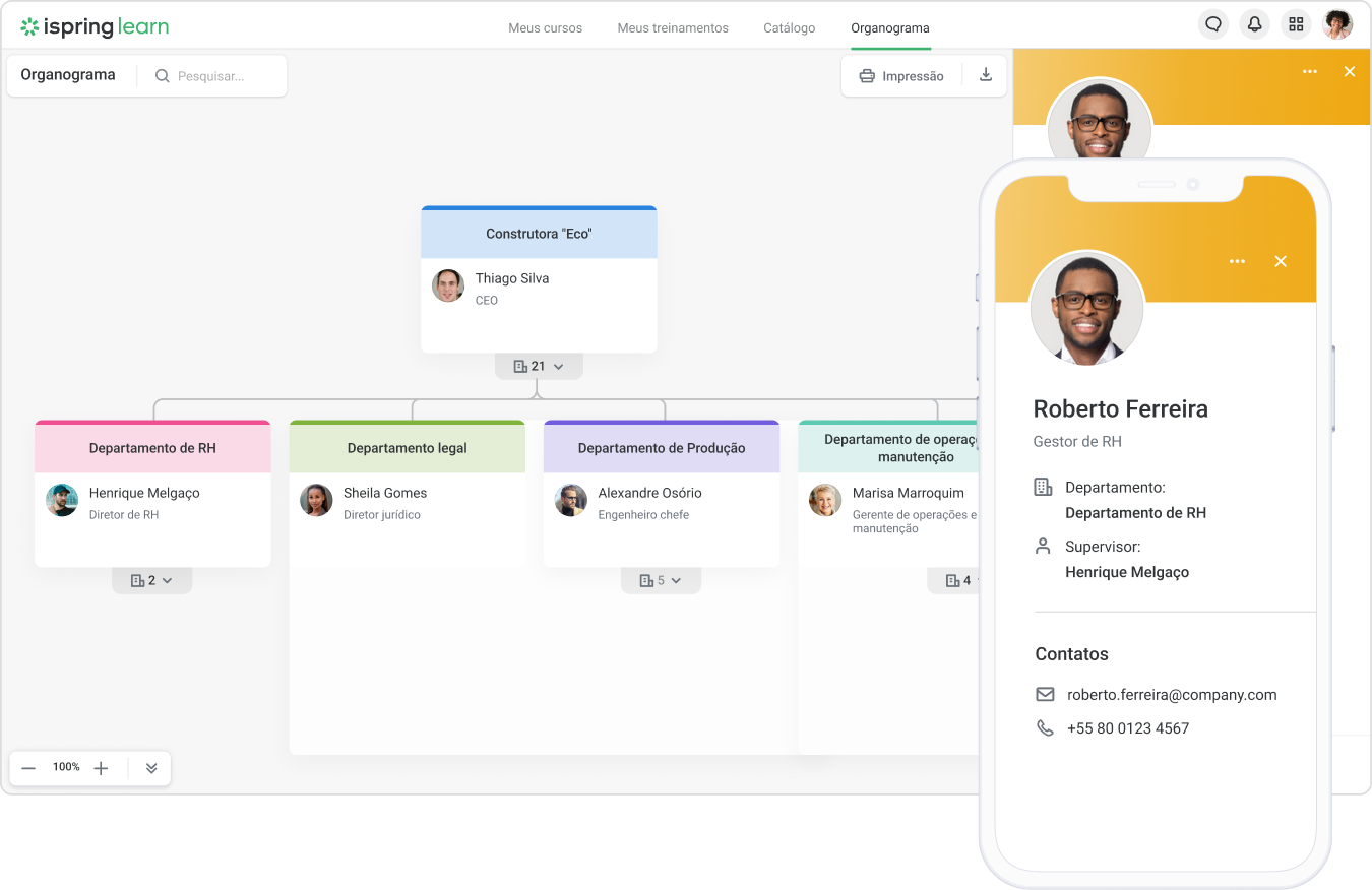 Organograma de empresa criado no iSpring Learn LMS