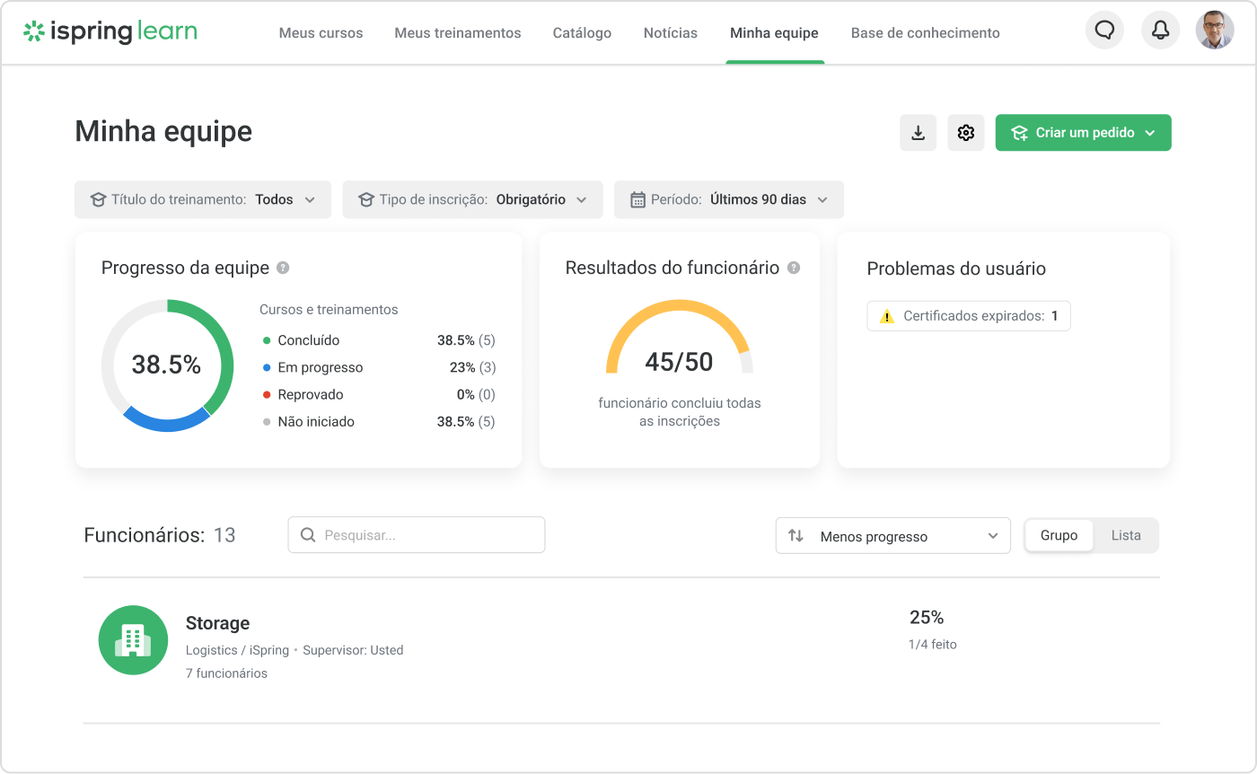 Relatórios detalhados no iSpring Learn LMS