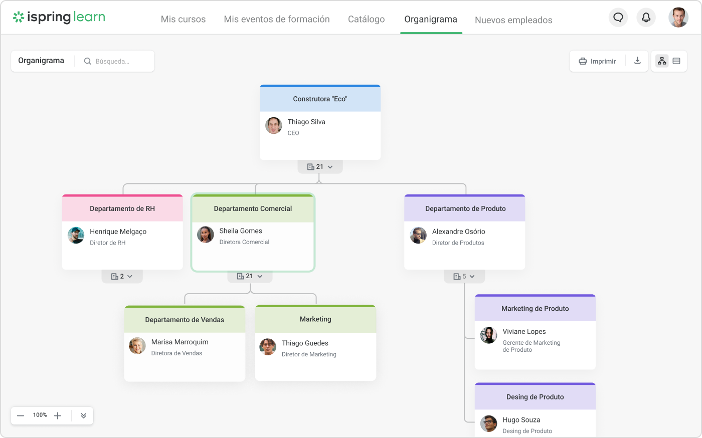 Organograma vertical criado no iSpring Learn